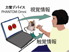 Experiment of evaluation of impression with haptic device